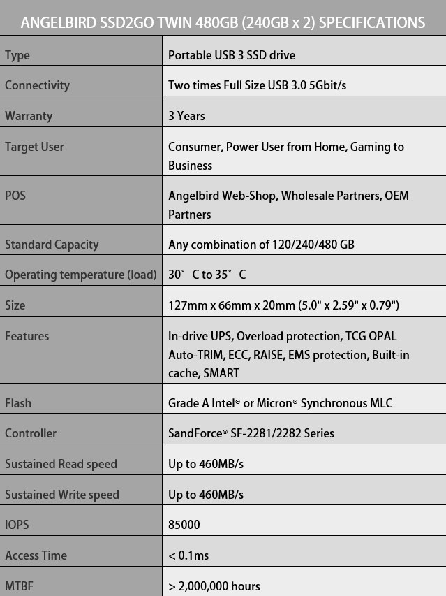 angelbird ssd2go twin 480gb ssd specifications