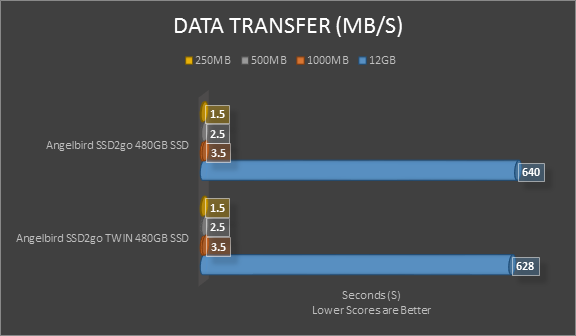 data transfer data transfer