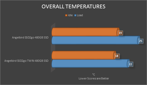 overall temperatures overall temperatures