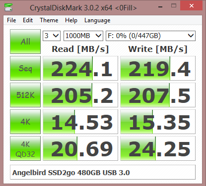 patriot supersonic gauntlet angelbird ssd2go 480gb crystaldiskmark 0-fill patriot supersonic gauntlet angelbird ssd2go 480gb crystaldiskmark 0-fill