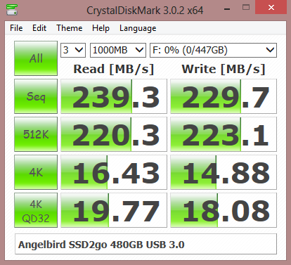 patriot supersonic gauntlet angelbird ssd2go 480gb crystaldiskmark random patriot supersonic gauntlet angelbird ssd2go 480gb crystaldiskmark random