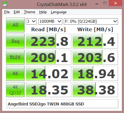 patriot supersonic gauntlet angelbird ssd2go twin 480gb 240gb crystaldiskmark 0-fill patriot supersonic gauntlet angelbird ssd2go twin 480gb 240gb crystaldiskmark 0-fill