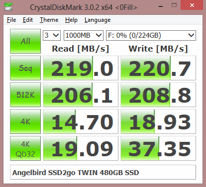 patriot supersonic gauntlet angelbird ssd2go twin 480gb 240gb crystaldiskmark random patriot supersonic gauntlet angelbird ssd2go twin 480gb 240gb crystaldiskmark random