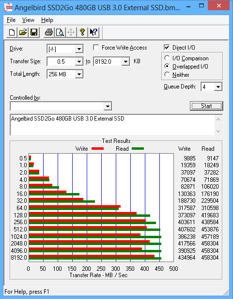 usb 3.0 angelbird ssd2go 480gb atto disk benchmark