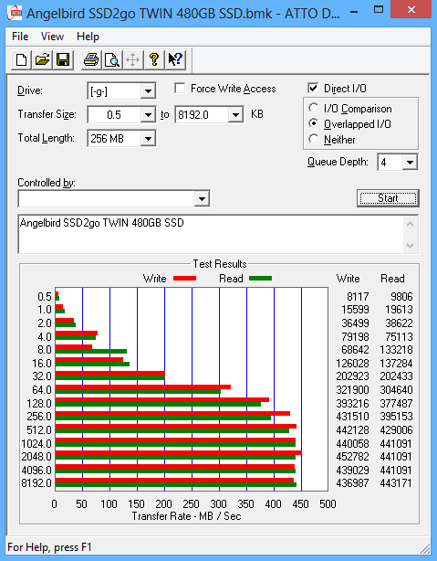 usb 3.0 angelbird ssd2go twin 480gb 240gb atto disk benchmark