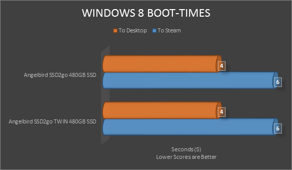 windows 8 boot times windows 8 boot times