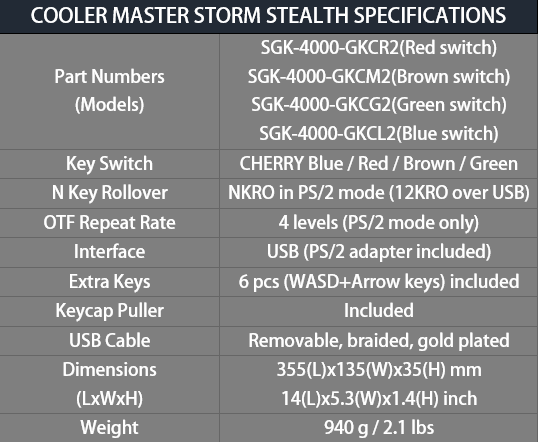 Cooler Master Storm Stealth Cherry MX Blue Mechanical Keyboard specifications