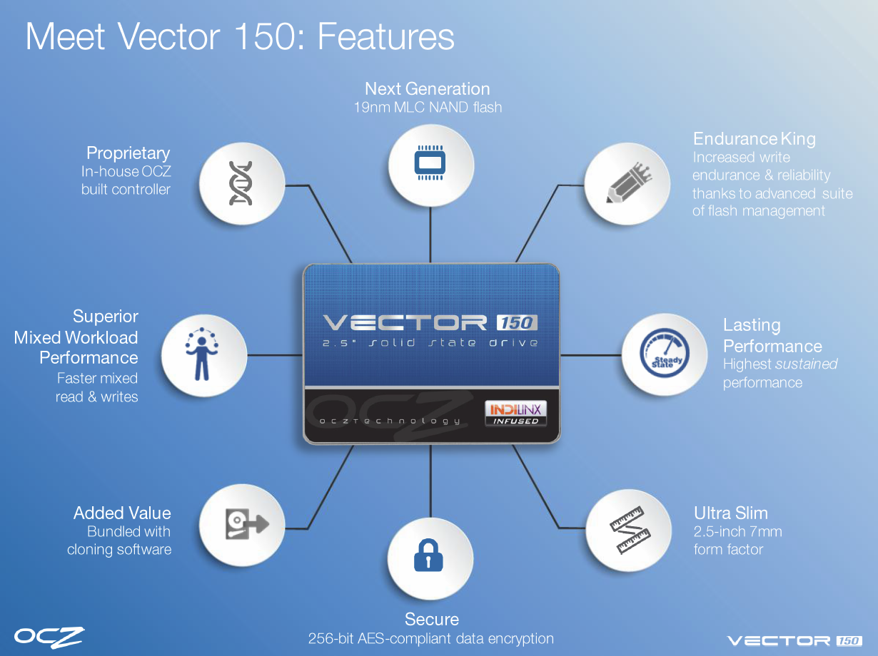 OCZ Vector 150 Features