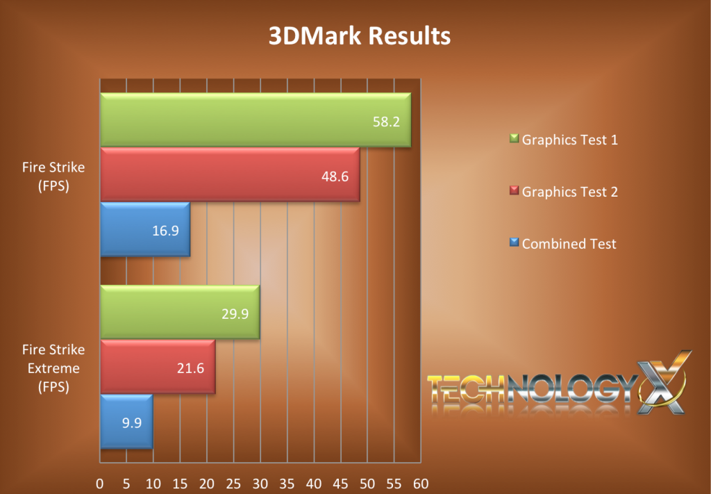 3DMark Results SLI