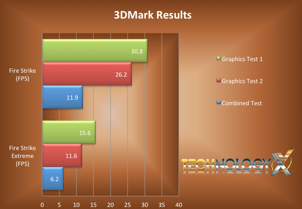 3DMark Results Single Card