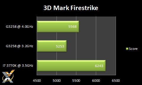 3dMark-Firestrike-G3258