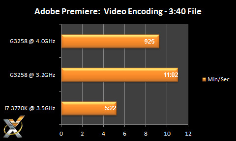 Adobe-Premiere-Bench-Pentuim-G3258