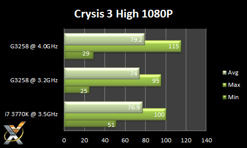 Crysis-3-Pentium-G3258