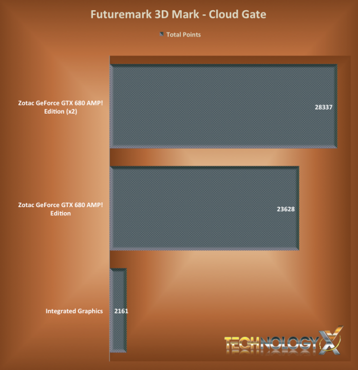 Graphics Cards Making The Step Up From Integrated Graphics Technology X