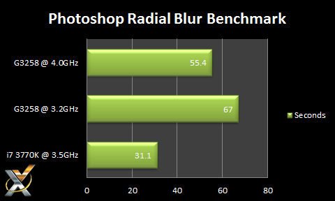 Photoshop-Pentium-G3258