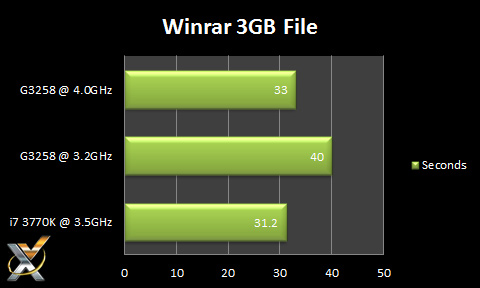 Winrar-Pentium-G3258
