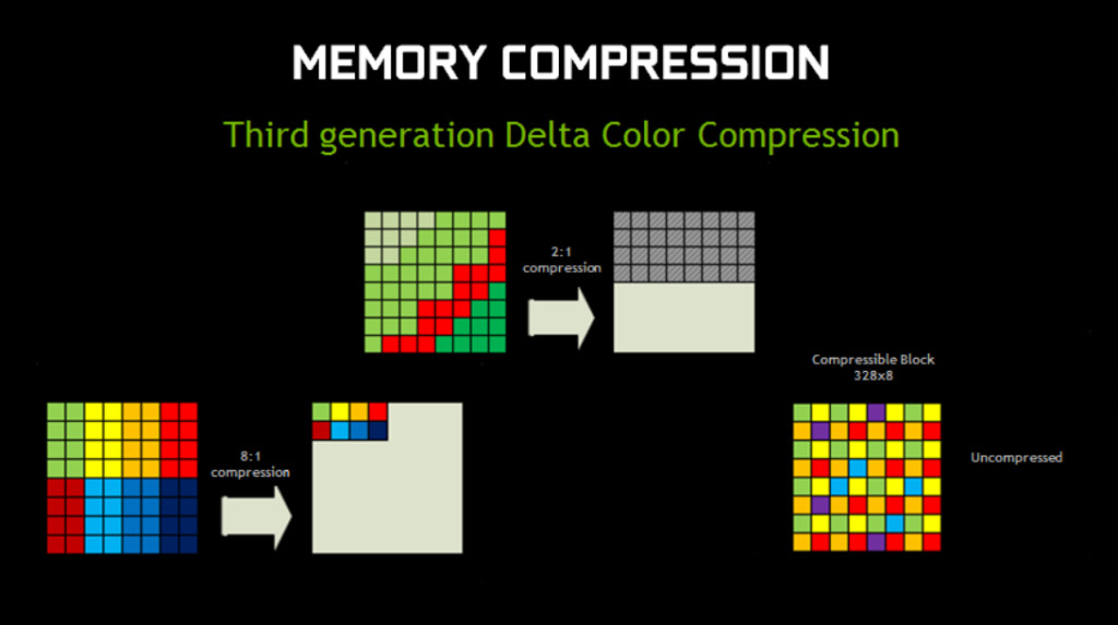 nvidia-maxwell_color-compression_chart