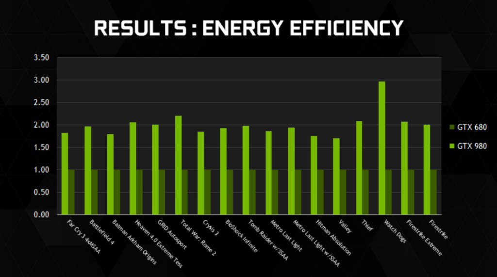 nvidia-maxwell_energy-efficiency_chart