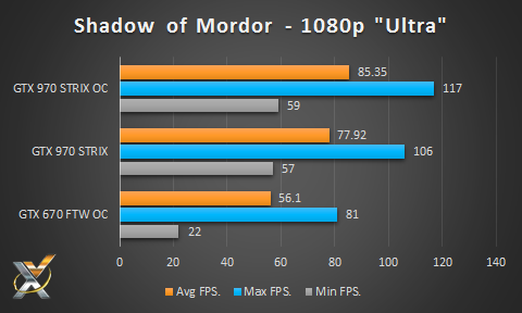 ASUS Strix GTX 970 Shadow of Mordor 1080p