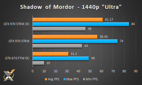 ASUS Strix GTX 970 Shadow of Mordor 1440p