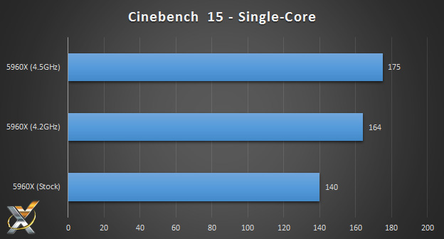 5960x_cinebench15_singlecore_benchmark_chart