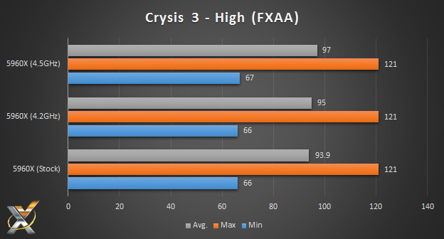 5960x_crysis3_benchmark_chart