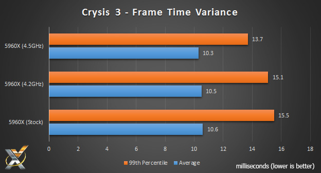 5960x_crysis3_frametime_chart-ms