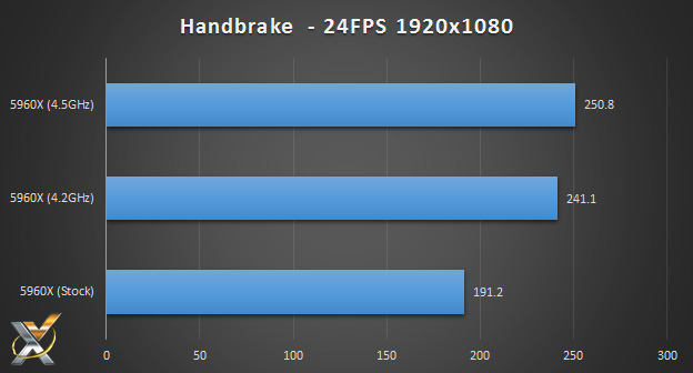 5960x_handbrake_1080p_chart