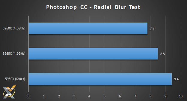 5960x_photoshopcc_radialblur_benchmark_chart