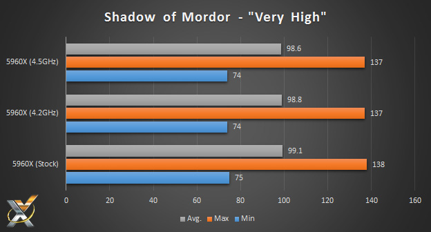 5960x_shadowofmordor_benchmark_chart