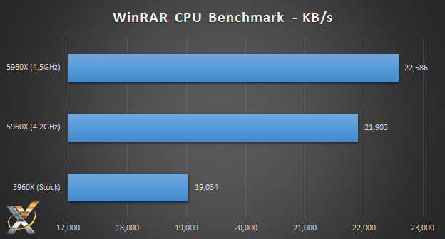 5960x_winrar_benchmark