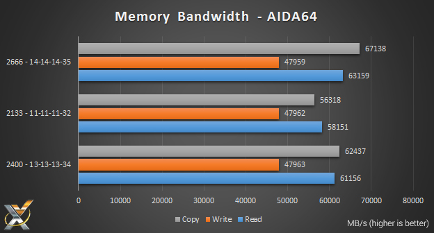 crucial_ddr4_aida_64_memory_bandwidth