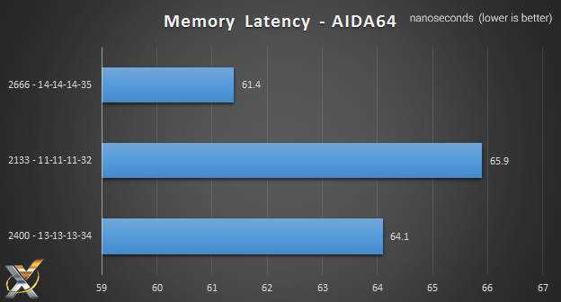 crucial_ddr4_aida_64_memory_latency