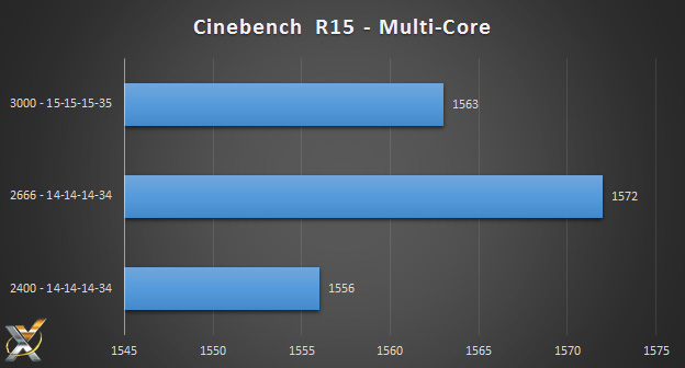 g.skill_ripjaws4_cinebench