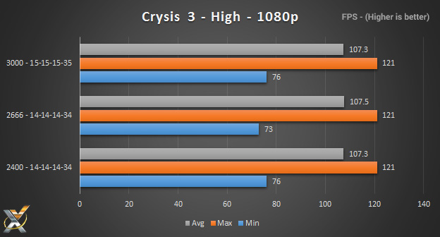 g.skill_ripjaws4_crysis-3_benchmark