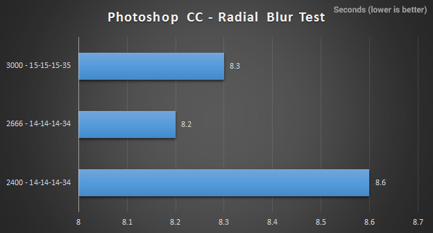 g.skill_ripjaws4_photoshop