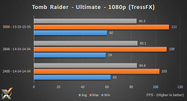 g.skill_ripjaws4_tombraider_benchmark