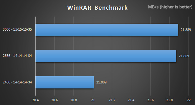 g.skill_ripjaws4_winrar