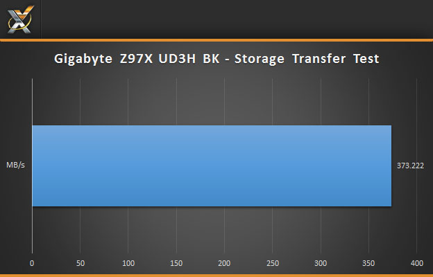 Gigabyte Z97X BK Storage Test