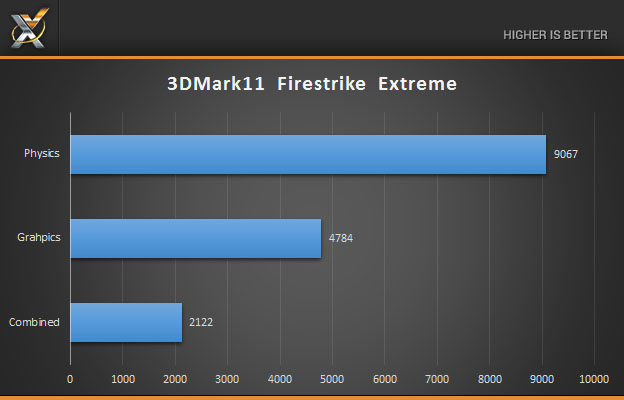 Gigabyte Z97X Firestrike extreme