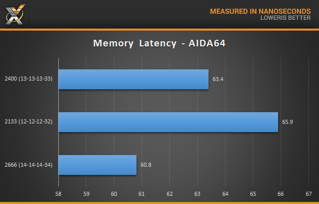 mushkin_redline_ddr4-16_aida64_memory-latency