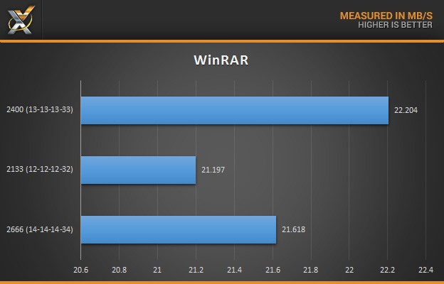 mushkin_redline_ddr4-16_aida64_winrar