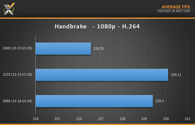 mushkin_redline_ddr4-16_handbrake_video
