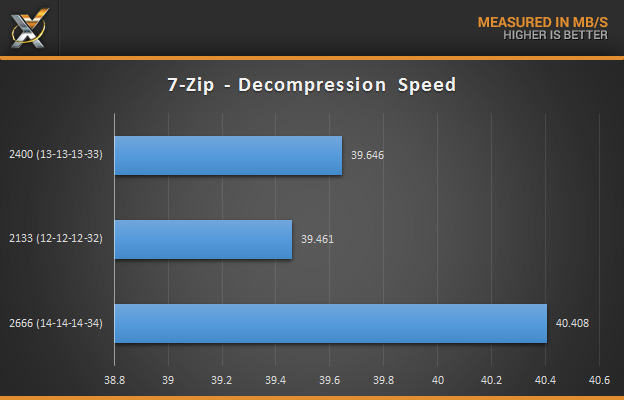 mushkin_redline_ddr4-16gb-7zip