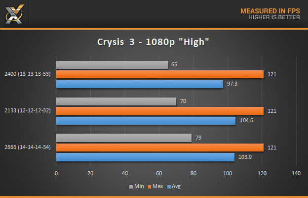 mushkin_redline_ddr4-16gb-crysis-3