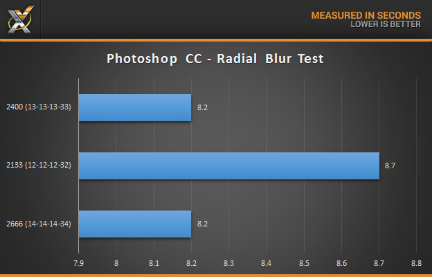 mushkin_redline_ddr4-16gb-photoshop