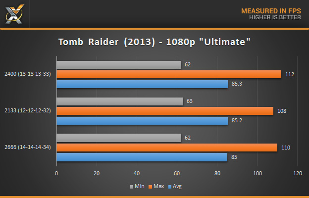 mushkin_redline_ddr4-16gb-tomb-raider
