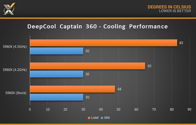 deepcool-captain360_cooling-performance