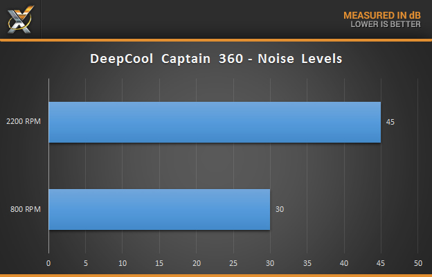deepcool-captain360_noise-levels