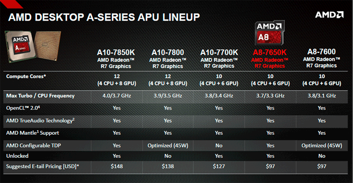 AMD APU DESKTOP LINE UP KAVERI
